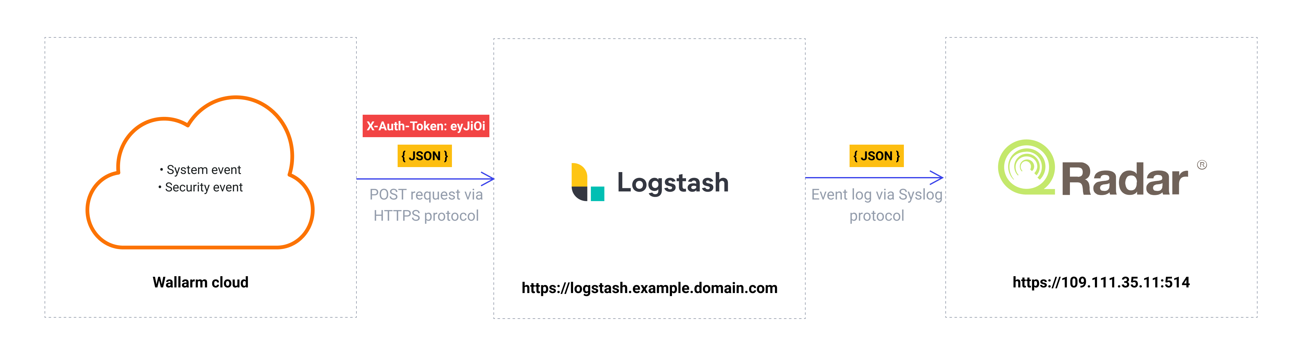 Webhook flow