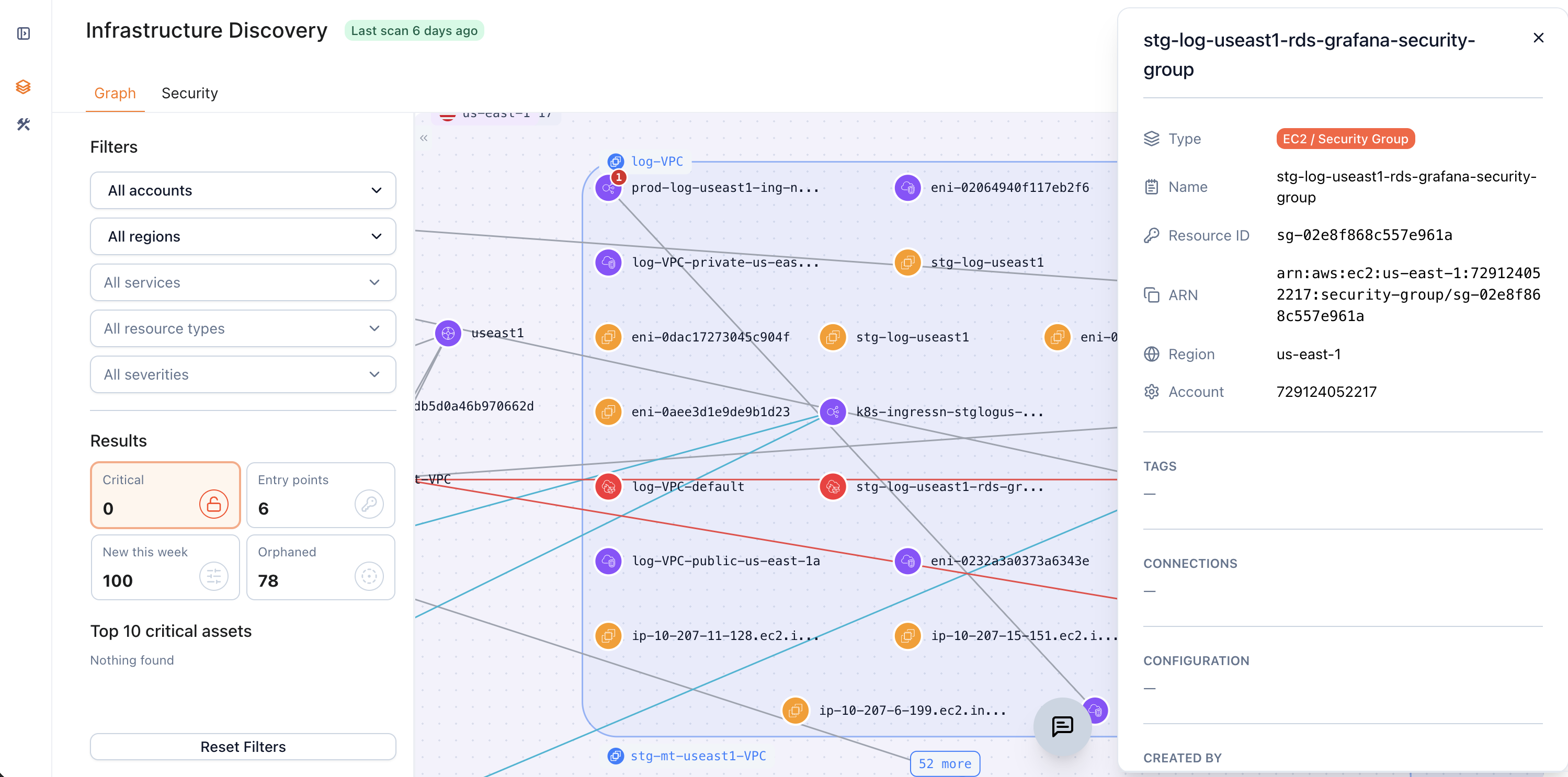 Graph resource details