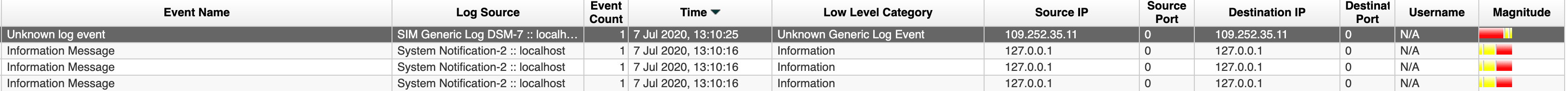 Logs in QRadar